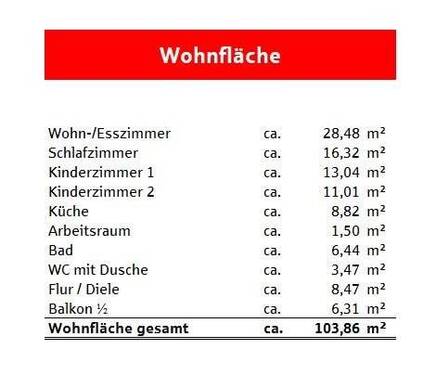 Wohnflächenberechnung - 