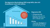 degressive_AfA - Etagenwohnung mit 56,50 m² in Dresden zum Kaufen