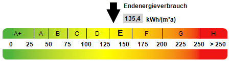 Kennwert Energieausweis - 