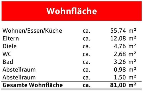 Wohnflächenberechnung - 