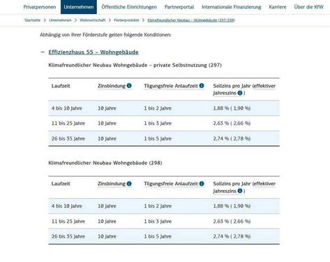 Konditionen KfW Darlehen - 1 Zimmer Etagenwohnung zum Kaufen in Deggendorf