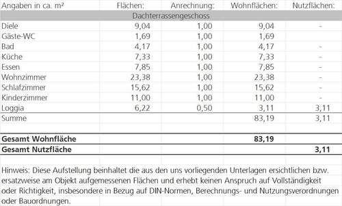 Wohn- und Nutzflächenaufstellung - 