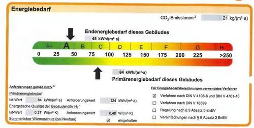 Ausschnitt Energieausweis - 