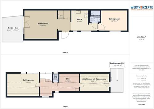 Gesamt - 