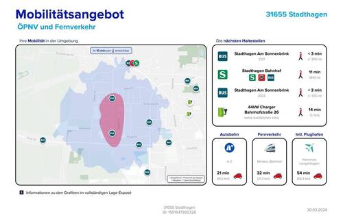 Mobilitätsangebot - 