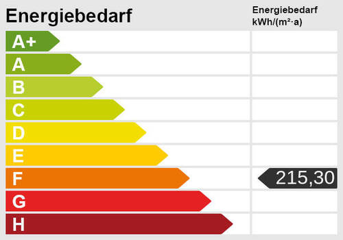 Energieskala - 