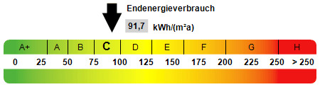 Kennwert Energieausweis - 