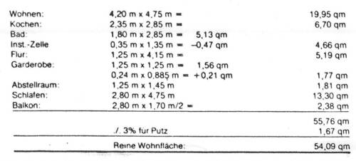 Wohnflächenberechnung - 