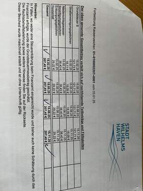 Abschlagszahlungen Stadt Wilhelmshaven - 