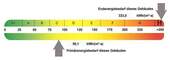 Energiebedarf - 