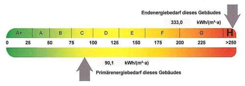 Energiebedarf - 