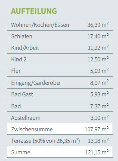 Wohnfläche - 
