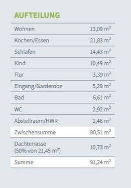 Wohnfläche - 