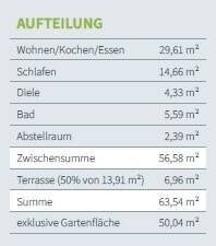 Wohnfläche - 