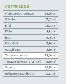 Wohnfläche - 