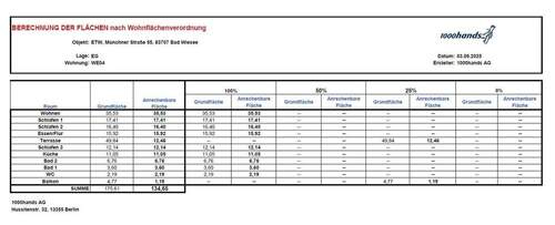 Wohnflächenberechnung 2025 - 