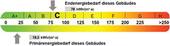 Energieausweis - 