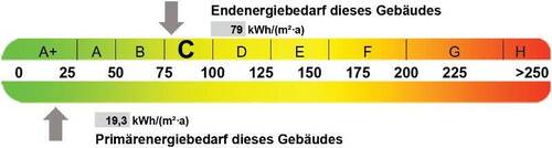 Energieausweis - 
