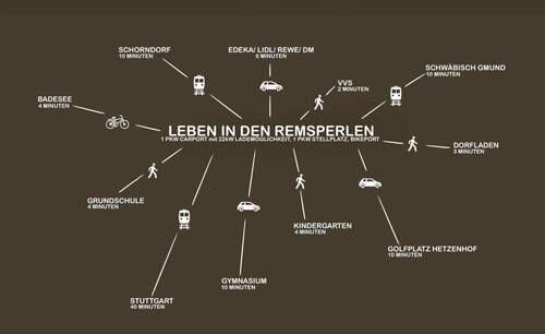 Leben in den Remsperlen - 