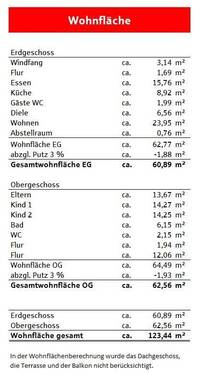 Wohnflächenberechnung - 