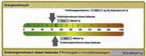 Energieausweis - 