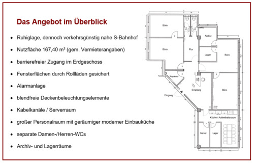 Das Angebot im Überblick - 