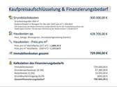 Finanzierungsbedarf - 
