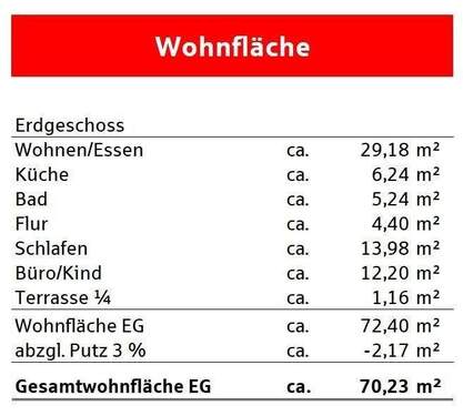 Wohnflächenberechnung - 