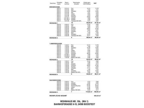 Flächenaufstellungen - 