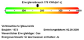 Energieverbrauchswerte - 