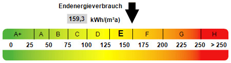 Kennwert Energieausweis - 
