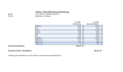 Aufstellung Wohn-/Nutzfläche - 