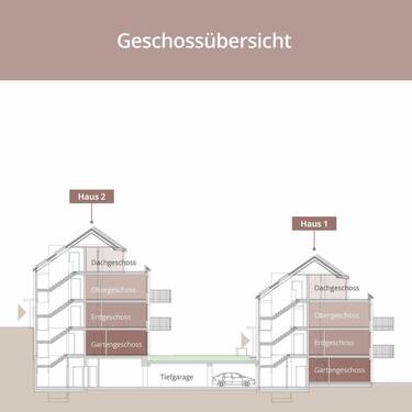 Geschossansicht - 