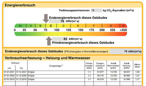 Auszug Energieausweis - 4 Zimmer Etagenwohnung in Schweinfurt