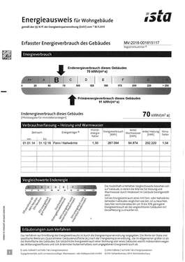 Energieausweis - 