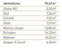 Wohnflächenberechnung - 