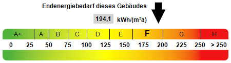 Kennwert Energieausweis - 