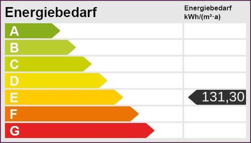 Energieskala - 