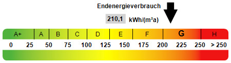 Kennwert Energieausweis - 