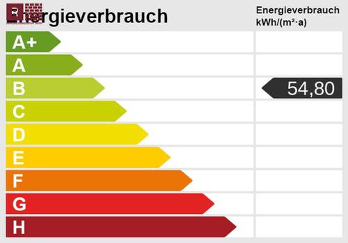 Energieskala - 