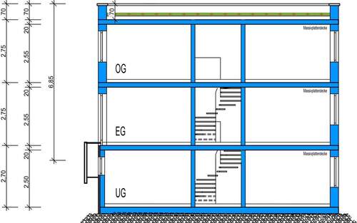 Schnitt - 