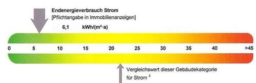 Energie Strom - 
