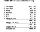 Wohnflächenberechnung - 
