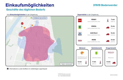Einkaufsmöglichkeiten - 