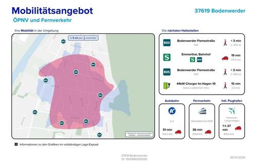 Mobilitätsangebot - 