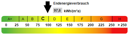 Kennwert Energieausweis - 
