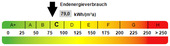Kennwert Energieausweis - 