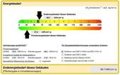 Energieausweis - 