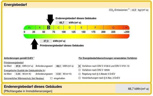 Energieausweis - 