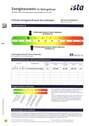 Energieausweis - 